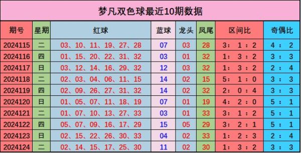 开云体育红球开出连号14、15；开出重号02、15、30-云开体育app官网入口网页版 最新官方入口