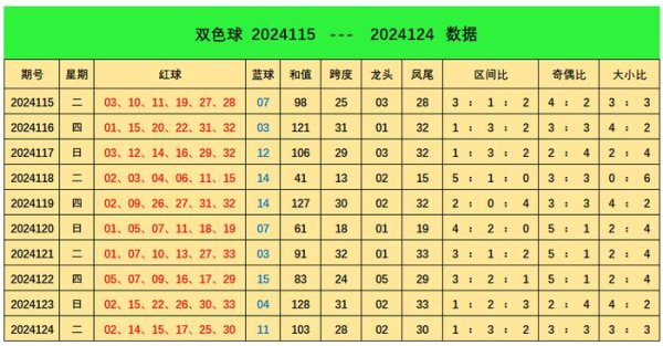 云开体育本期预测该区落2个奖号-云开体育app官网入口网页版 最新官方入口